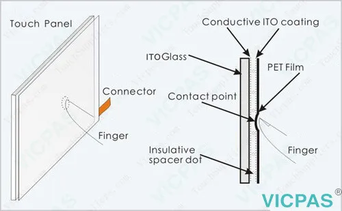 what is a touch screen glass