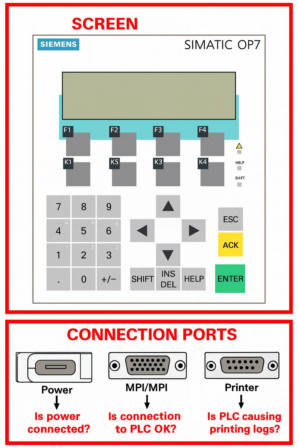 KernfixS replacement membrane keypad and plastic housing for Siemens OP7