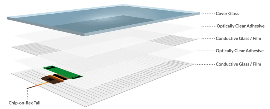 Projective Capacitive Touchscreen
